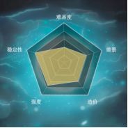 游戏王决斗链接王之仆从踢火卡组