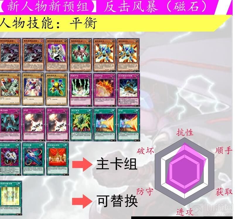 游戏王决斗链接磁石战士卡组构筑攻略