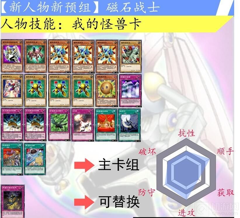 游戏王决斗链接磁石战士卡组构筑攻略