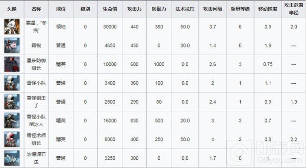 白兔子低配三星通关攻略