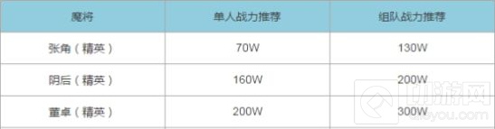 三国志幻想大陆征战玩法