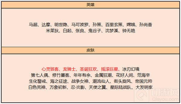 王者荣耀3月2日碎片商店兑换推荐 圣诞狂欢摇滚巨星皮肤兑换