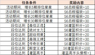 三月更新助力S6赛季 灌篮高手正版授权手游首届33开黑节启动
