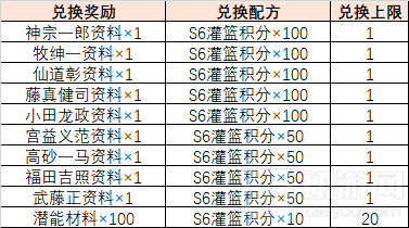 三月更新助力S6赛季 灌篮高手正版授权手游首届33开黑节启动