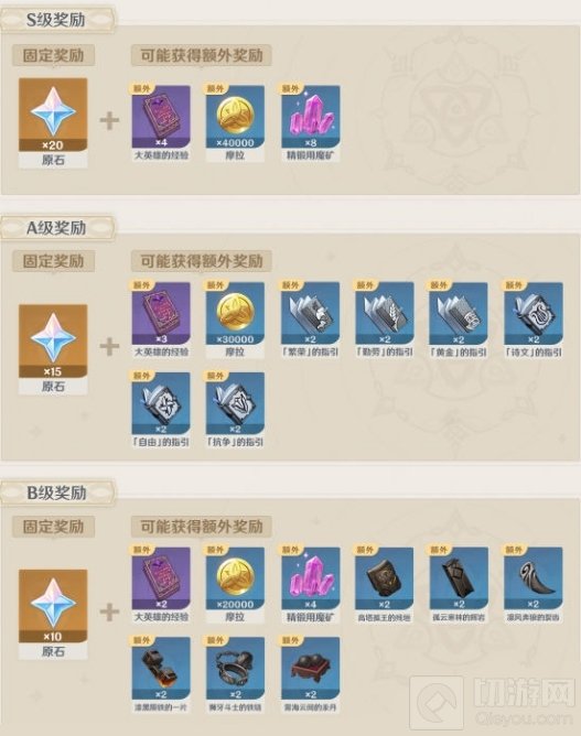 原神龙蜥寻踪活动怎么玩 原神1.3龙蜥寻踪活动上线时间介绍