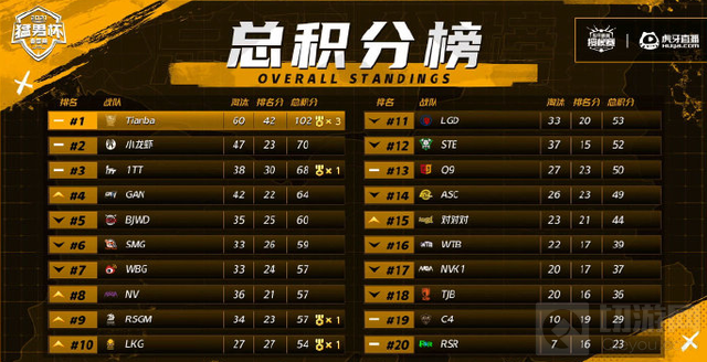 和平精英nv小白是谁 和平精英2021猛男杯NV小白是女生嘛