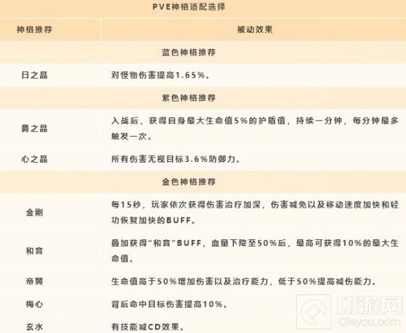 天谕手游灵珑神格搭配攻略 灵珑pvp和pve神格怎么搭配