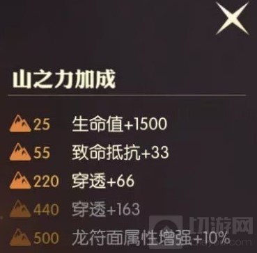 龙之谷2龙符怎么获取 新版本备战沙幕龙符获取方法介绍