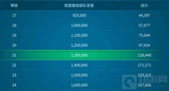 万国觉醒劫掠者城寨怎么打 万国觉醒劫掠者城寨打法攻略