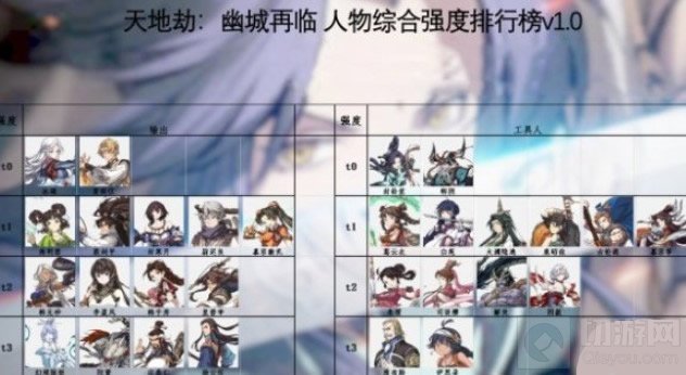 天地劫哪些角色厉害什么角色值得培养 T0角色介绍推荐