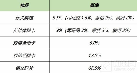 王者荣耀英雄秘宝值得入手吗 英雄秘宝价格性价比介绍