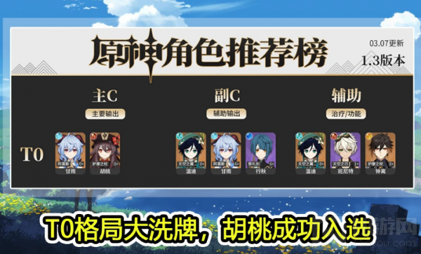 原神1.4版本哪个角色强最厉害 1.4版本角色强度排行介绍