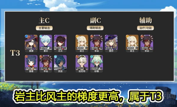 原神1.4版本哪个角色强最厉害 1.4版本角色强度排行介绍