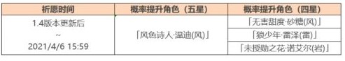 原神杯装之诗要抽吗温迪复刻池怎么样 1.4复刻池角色分析