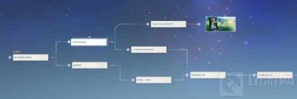 原神芭芭拉邀约任务完美结局怎么达成 芭芭拉邀约任务攻略