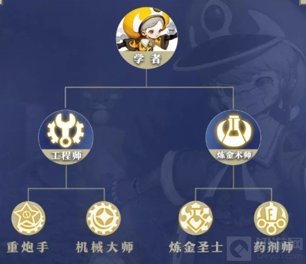 龙之谷2新职业未来的科技合成人学者情报 新职业学者介绍