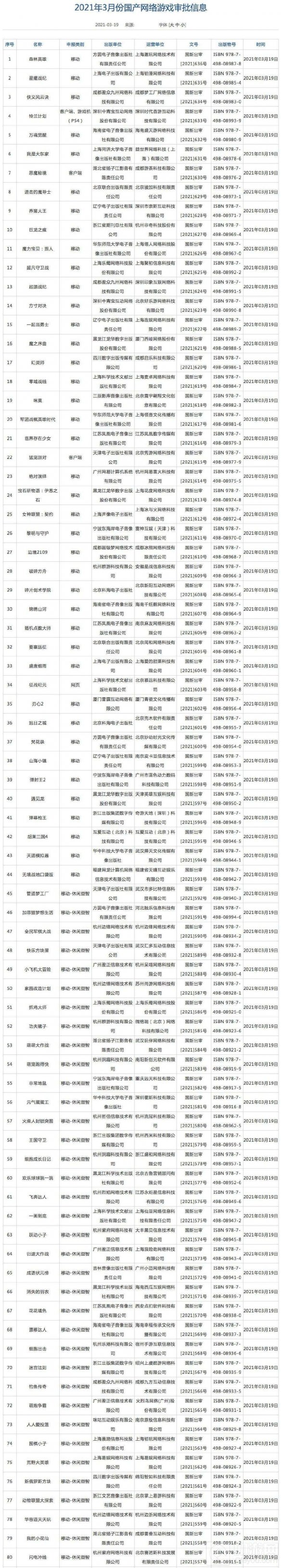 2021年3月份国产网络游戏80款游戏过审 过审游戏一览