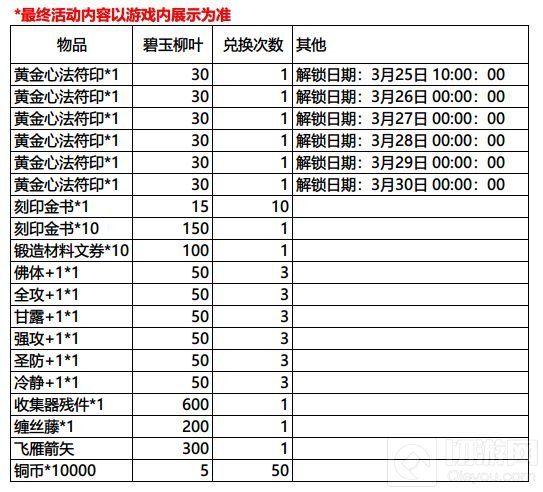 影之刃3春日特别行动攻略 春日行动商店兑换奖励列表一览