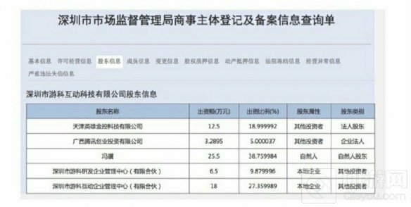 腾讯近日完成投资黑神话悟空开发商游戏科学获5％股权