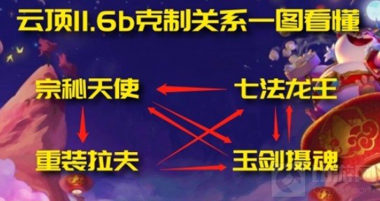 云顶之弈手游11.6b最强阵容搭配 11.6b上分阵容推荐