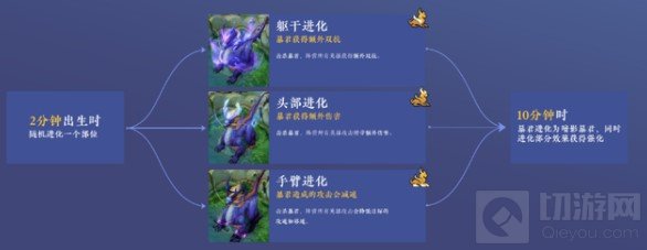 王者荣耀英雄头像下的紫色条纹是什么 S22赛季更新内容介绍