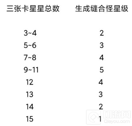 FGO愚人节2021小游戏怎么玩 愚人节小游戏界面翻译玩法攻略