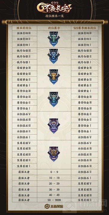 王者荣耀s23赛季战令皮肤有哪些 s23赛季战令皮肤展示汇总