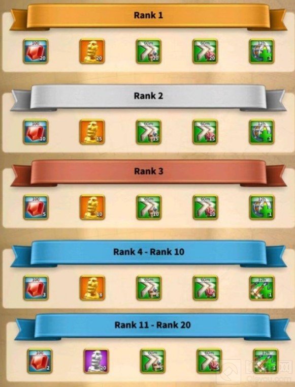 万国觉醒保护物资活动怎么做 保护物资活动技巧大全