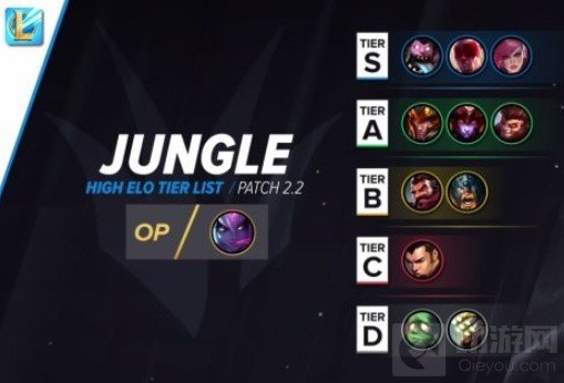 英雄联盟手游最新版本T0打野有哪些 2.2A版本打野推荐