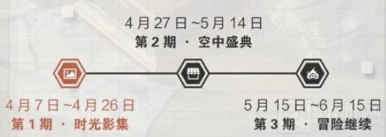 和平精英周年庆嘉年华第一期 时光影集珍藏回忆活动怎么参加