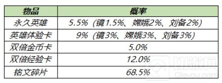 王者荣耀4月14日更新内容 积分夺宝英雄秘宝限时上架