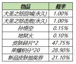 王者荣耀4月14日更新内容 积分夺宝英雄秘宝限时上架