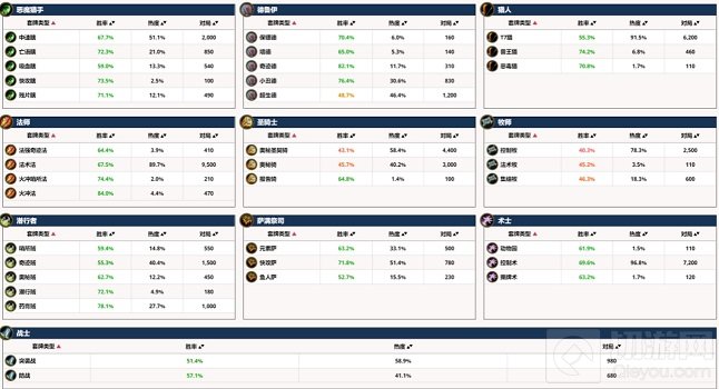 炉石传说贫瘠之地T7猎卡组代码 T7猎卡组克制卡组代码介绍