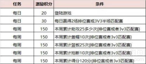 又双叒更新了全新系统上线 灌篮高手手游9.5版本内容大曝光