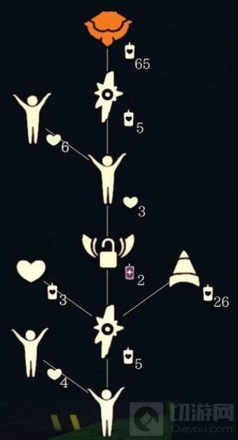 光遇4.22复刻先祖活动位置分享 4月22日复刻先祖兑换表一览