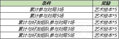 王者荣耀艺术绘本怎么得 五五开黑节艺术绘本全收集攻略大全