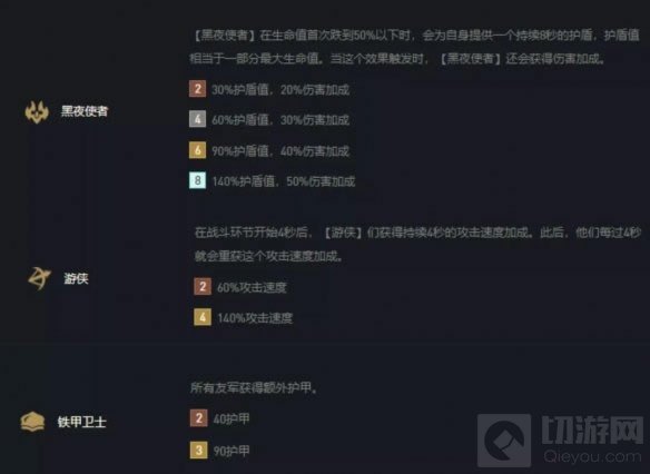 云顶之弈手游S5黑夜游侠阵容 月男厄斐琉斯主C搭配