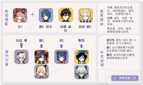 原神烟绯阵容搭配攻略 烟绯主C最强阵容搭配推荐