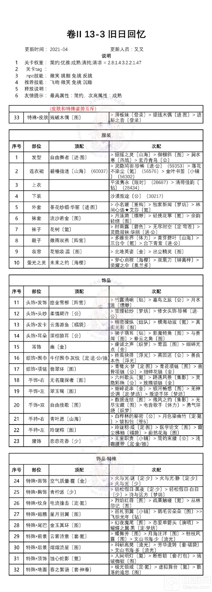 奇迹暖暖第二卷第十三章攻略 白鸽与钟声关卡一键搭配推荐