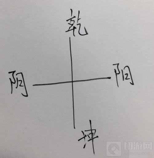 纸嫁衣第二章佛像摆放攻略 纸嫁衣第二章佛像怎么摆介绍