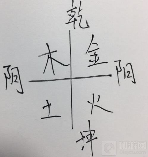 纸嫁衣第二章佛像摆放攻略 纸嫁衣第二章佛像怎么摆介绍