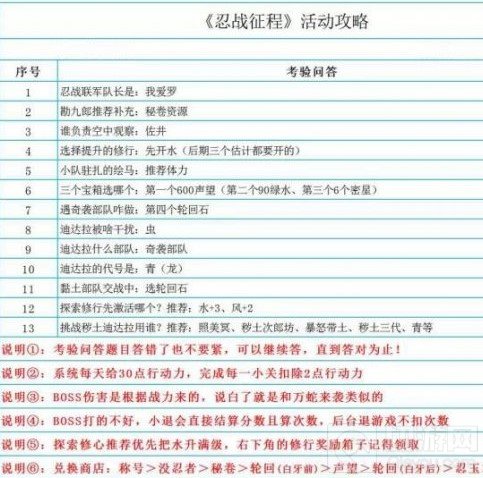 火影忍者手游忍战征程答案大全 忍战征程答题答案是什么