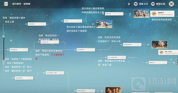 原神迪奥娜邀约事件全结局大全 迪奥娜邀约事件流程图文一览