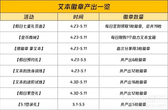 使命召唤手游新版本预约开启 樱花降临秘密情报发送中
