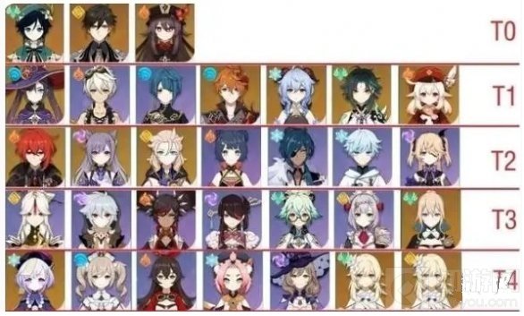 原神手游1.5主C排行榜分享 原神全部角色综合排行榜1.5