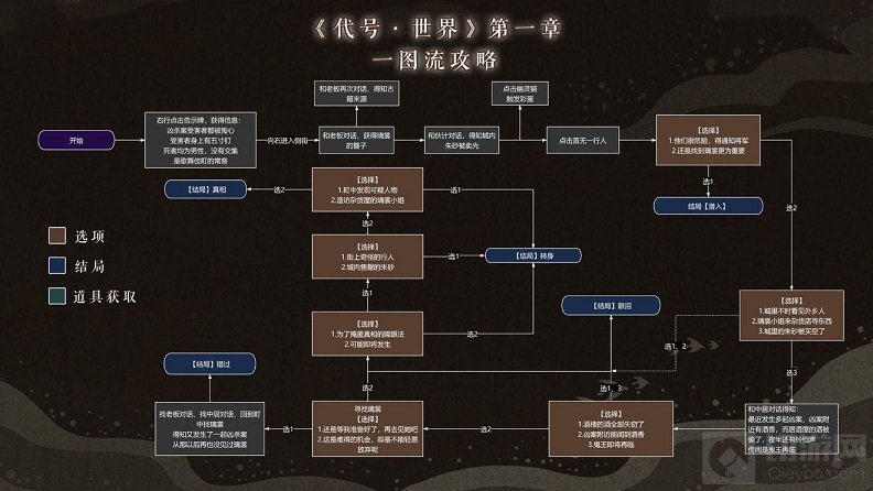 代号世界探秘源之城解密图文攻略 探秘源之城第一季流程