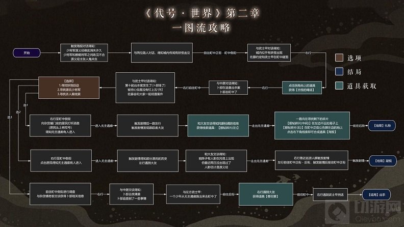 代号世界探秘源之城解密图文攻略 探秘源之城第一季流程