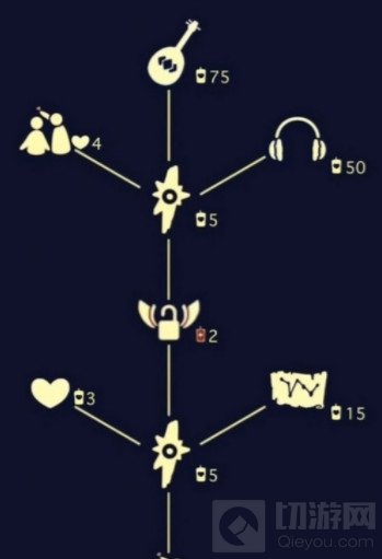 光遇5.20复刻先祖在哪里 光遇5月20日复刻先祖兑换表一览