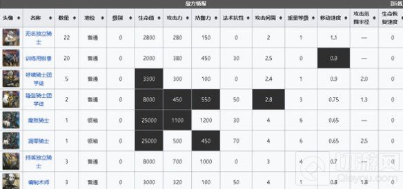 明日方舟光谱行动18攻略 危机合约光谱行动18低配单核打法