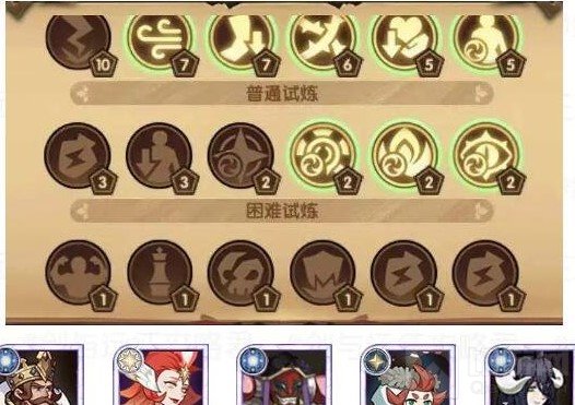 剑与远征坦克主神试炼旋沙轨道攻略 旋沙轨道路线图阵容一览